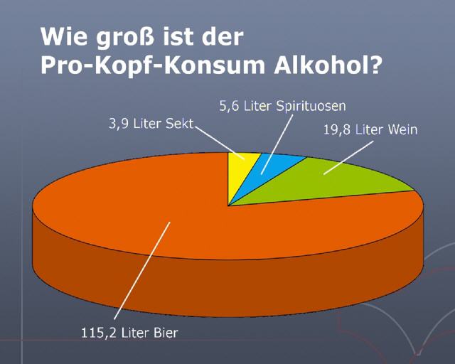 Beamer 180 cm Bildschirmdiagonale